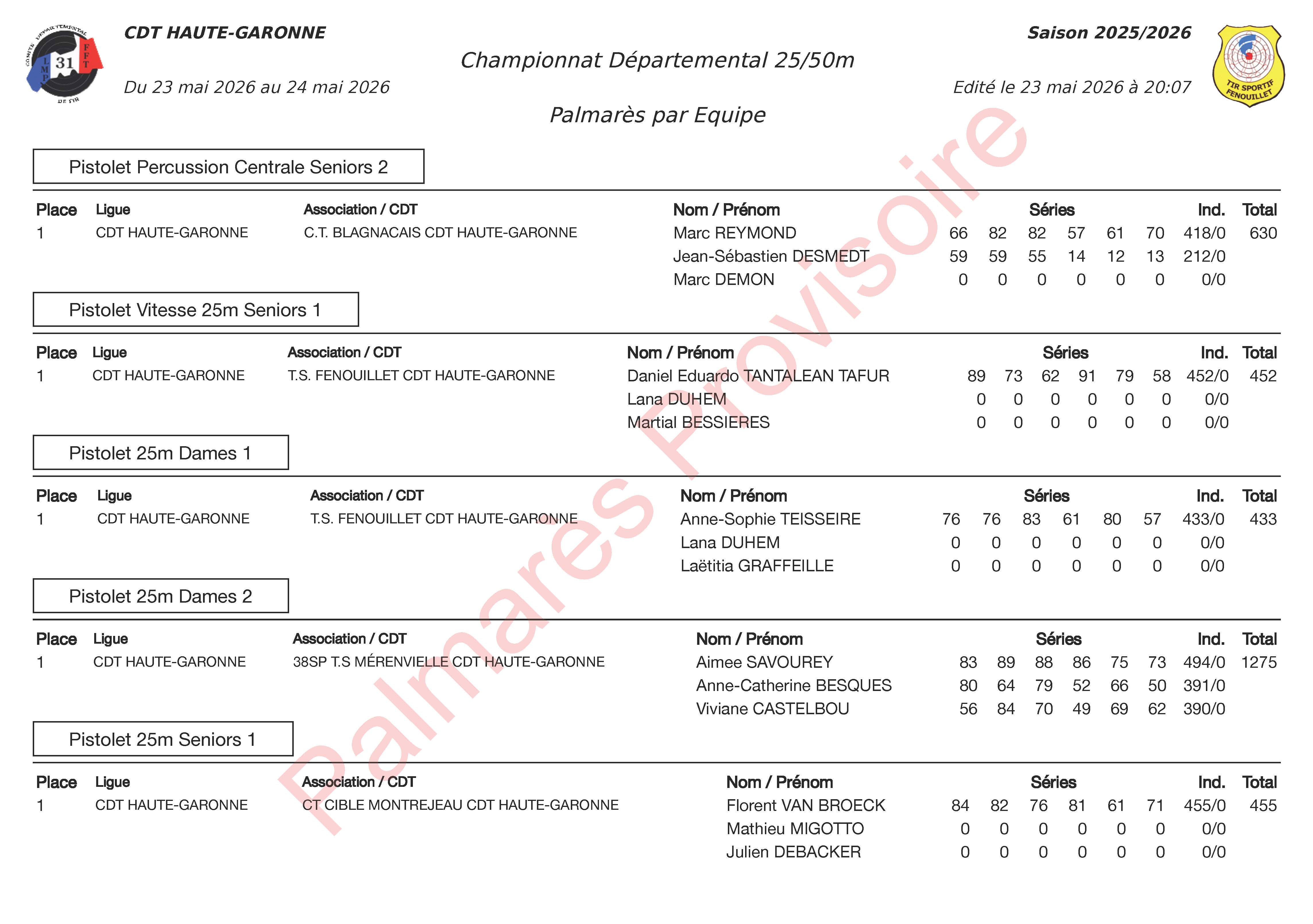 ResultatsEquipesChampDepart25-50mFenouillet23et24mai2026_Provisoires_Page_1.jpg
